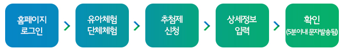 단체체험 신청후 상세정보 입력과정