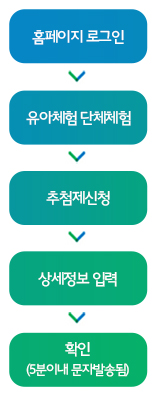 단체체험 신청후 상세정보 입력과정