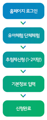 단체체험 신청 과정