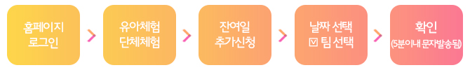 단체체험 신청후 상세정보 입력과정