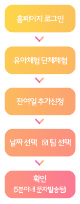 단체체험 신청후 상세정보 입력과정