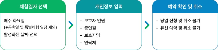 평일가족체험 신청방법