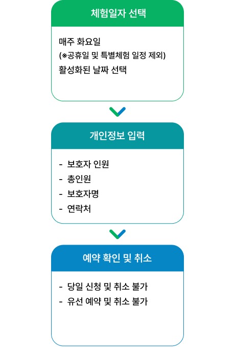 평일가족체험 신청방법