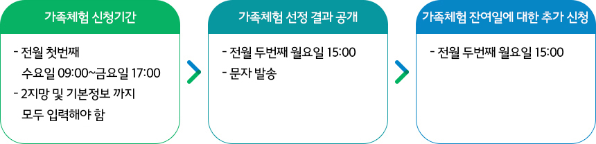 토요가족체험 신청방법