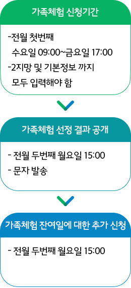 토요가족체험 신청방법