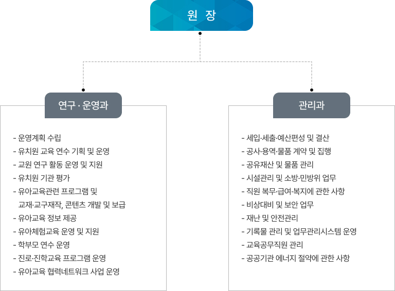 조직도