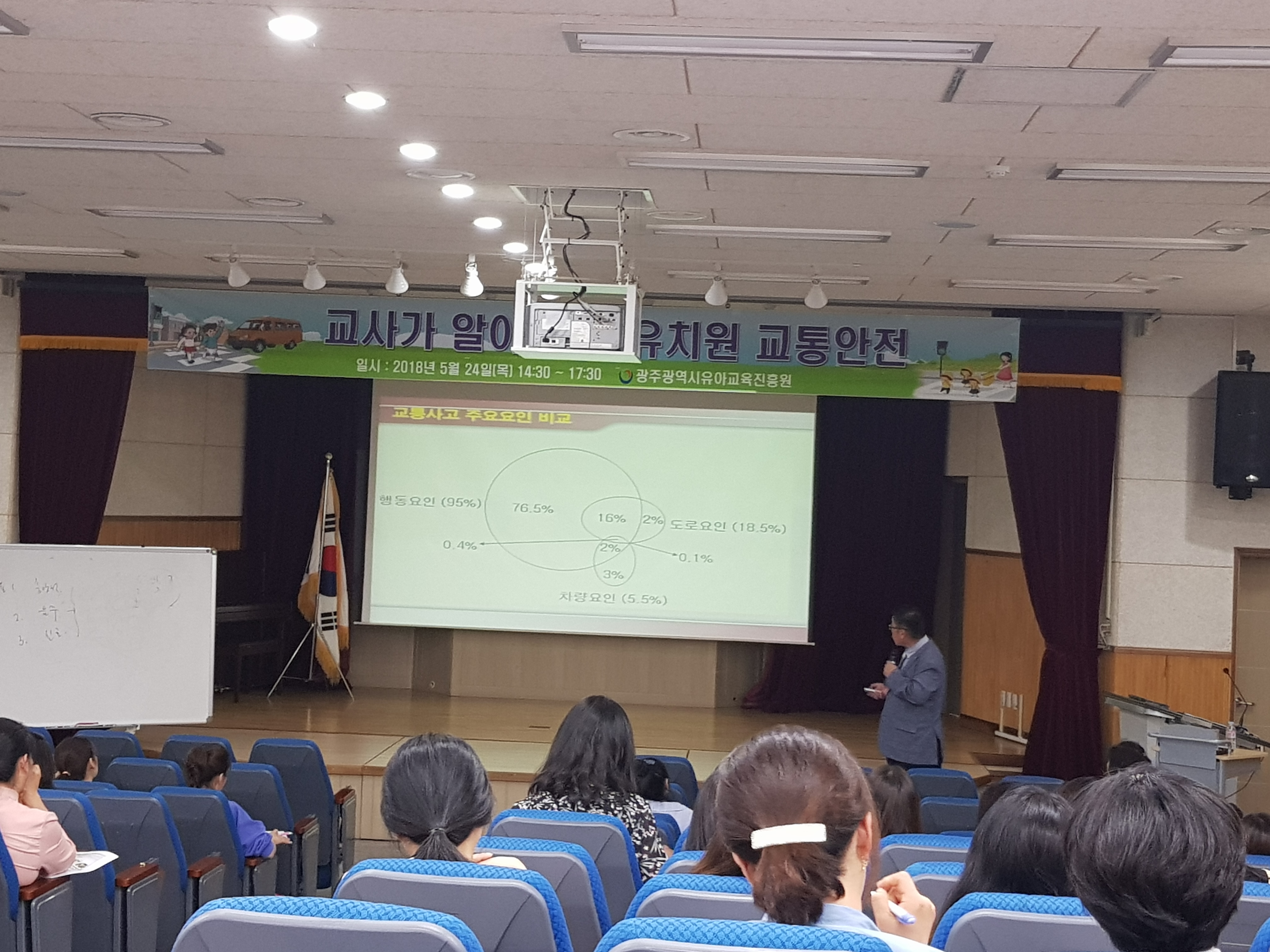 (2018.5.24.) 교사가 알아야 할 유치원 교통안전 연수 썸네일